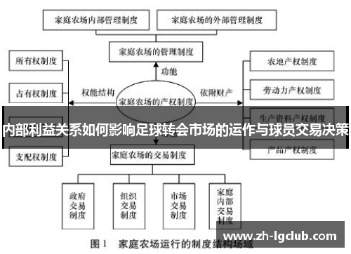 内部利益关系如何影响足球转会市场的运作与球员交易决策