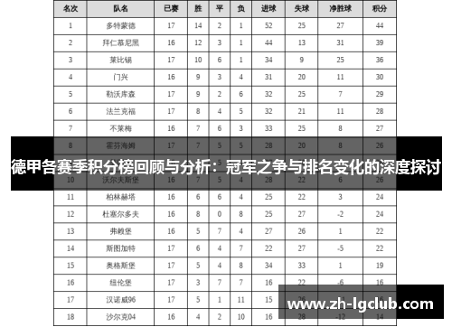 德甲各赛季积分榜回顾与分析：冠军之争与排名变化的深度探讨