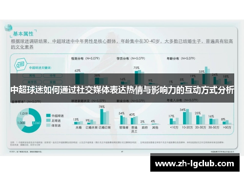 中超球迷如何通过社交媒体表达热情与影响力的互动方式分析