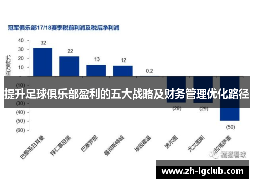 提升足球俱乐部盈利的五大战略及财务管理优化路径