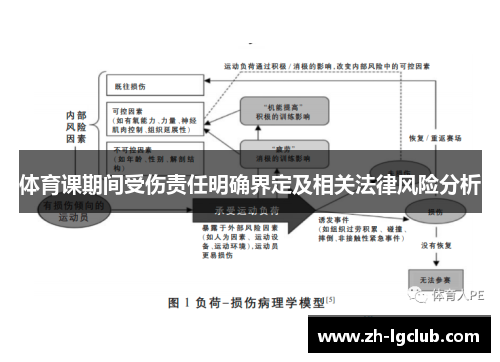 体育课期间受伤责任明确界定及相关法律风险分析