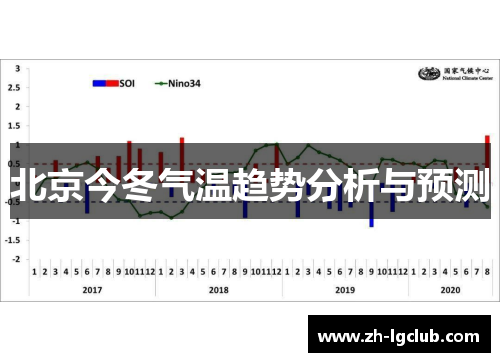 北京今冬气温趋势分析与预测