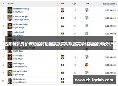西甲球员身价波动的背后因素及其对联赛竞争格局的影响分析