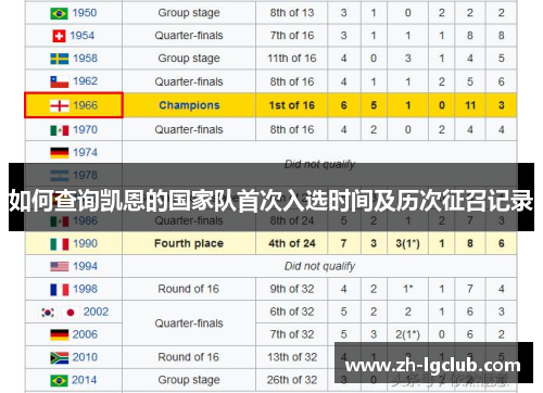 如何查询凯恩的国家队首次入选时间及历次征召记录 如何查询凯恩的国家队首次入选时间及历次征召记录