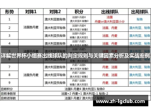 详解世界杯小组赛出线球队的判定规则与关键因素分析及实战案例