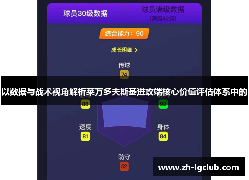 以数据与战术视角解析莱万多夫斯基进攻端核心价值评估体系中的 以数据与战术视角解析莱万多夫斯基进攻端核心价值评估体系中的