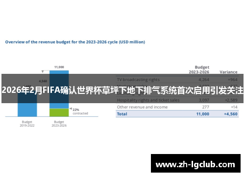 2026年2月FIFA确认世界杯草坪下地下排气系统首次启用引发关注