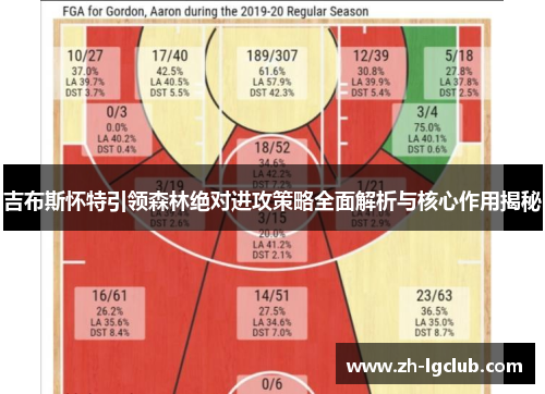 吉布斯怀特引领森林绝对进攻策略全面解析与核心作用揭秘